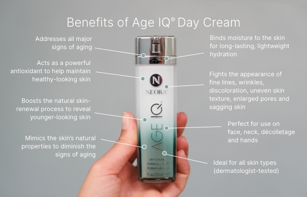 Lifestyle shot of Age IQ Day Cream surrounded by it's benefits