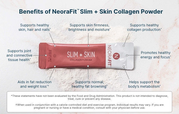 Infographic of the benefits of the NeoraFit™️ Slim & Skin.